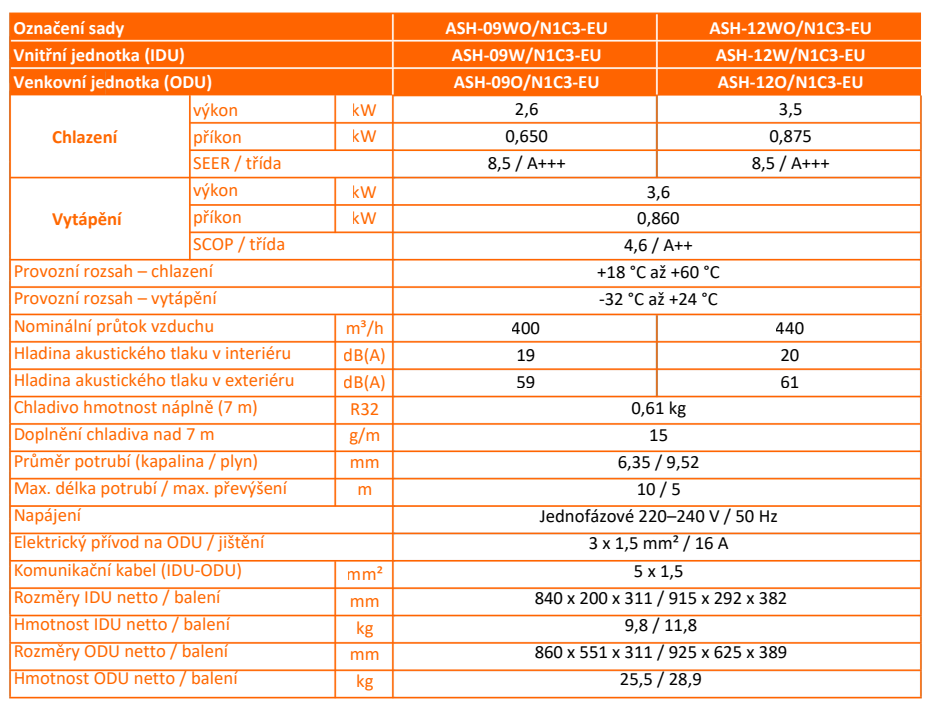 Xiaomi klimatizace parametry